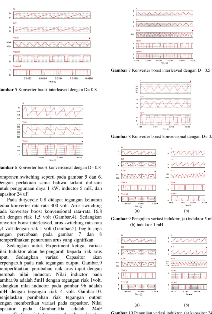 Gambar 5 Konverter boost interleaved dengan D= 0.8 