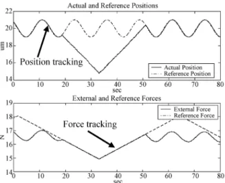 Fig. 16 Hybrid controllers. Upper graph: tip position its reference and lower graph force and its reference