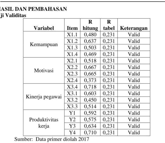 Tabel 4.9  Hasil Uji Reliabilitas 