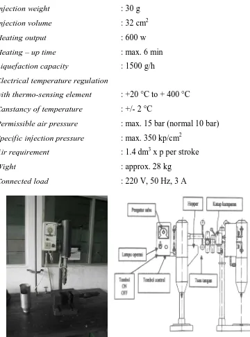Gambar 3.2 Plastic Injection Molding Machine Type RN 350 