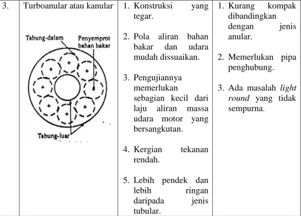 Gambar 2.7 Skema Nosel Penyemprot Bahan Bakar (Wiranto  Arismunandar,2000) 
