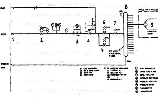 Gambar 3.2 Diagram Alir Bahan Bakar Gas ( PT. PLN Persero,2011) 