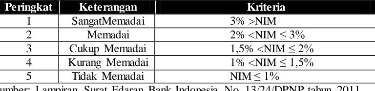 Tabel 3.9 
