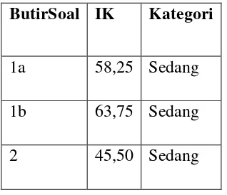 Tabel 3.4. 