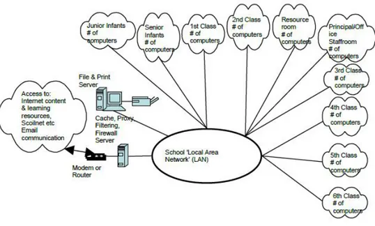 Gambar 14. Struktur jaringan komputer sekolah yang disederhanakan