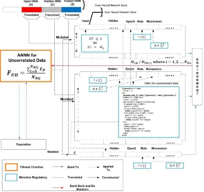 Gambar 2.7. Diagram lengkap model GRE (Rahmat, 2008) 