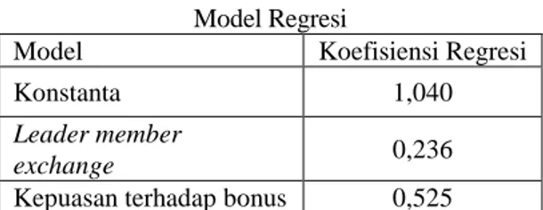 Tabel 3.9  Model Regresi 