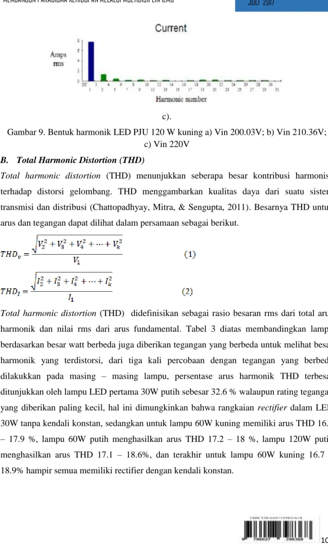 Gambar 9. Bentuk harmonik LED PJU 120 W kuning a) Vin 200.03V; b) Vin 210.36V;  
