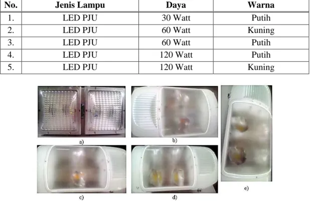 Tabel 1. Data Teknis Lampu LED PJU yang diuji 