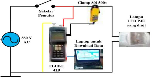 Tabel 2. Spesifikasi Akurasi Pengukuran Fluke 41B 
