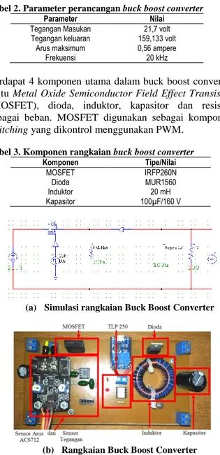 Gambar 1. Blok diagram sistem MPPT  2.1.  Perancaangan Modul Panel Surya 