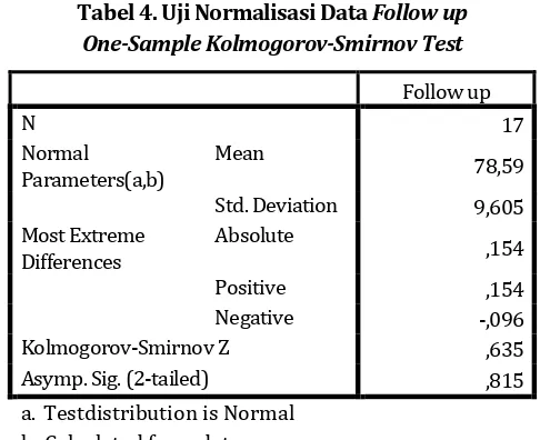Tabel 4. Uji Normalisasi Data Follow up 