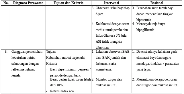 Tabel 1.4. Perencanaan / Intervensi
