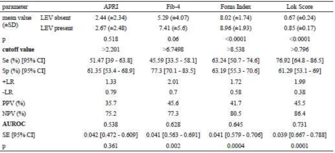 Tabel 6. Akurasi marker serum noninvasive dalam mendeteksi adanya varises esofagus 18 