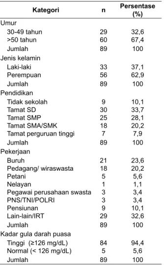 Tabel 2. Karakteristik jajanan tradisional yang paling sering dikonsumsi subjek penelitian Jenis jajanan 