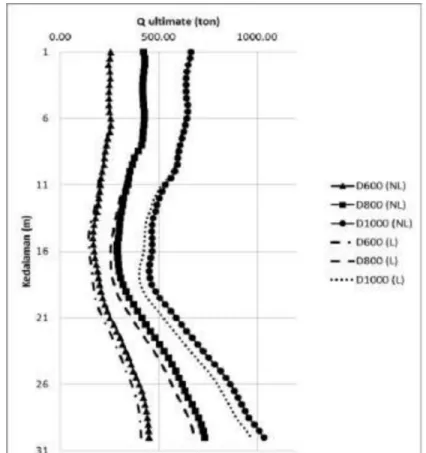 Gambar 3. Grafik 