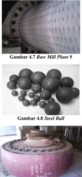 Gambar 4.7 Raw Mill Plant 9