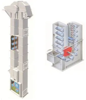Gambar 4.26 Bucket Elevator 4.1.2 Air Sliding Conveyor (ASC)