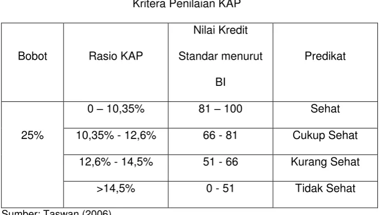TABEL 2.2.1 