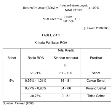 TABEL 2.4.1 