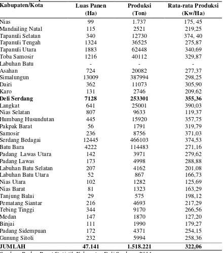 Tabel 2. Luas Panen, Produksi dan Rata-Rata Produksi Ubi Kayu 