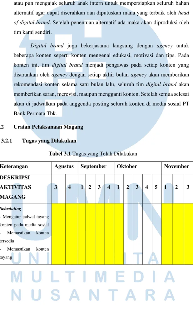 Tabel 3.1 Tugas yang Telah Dilakukan 