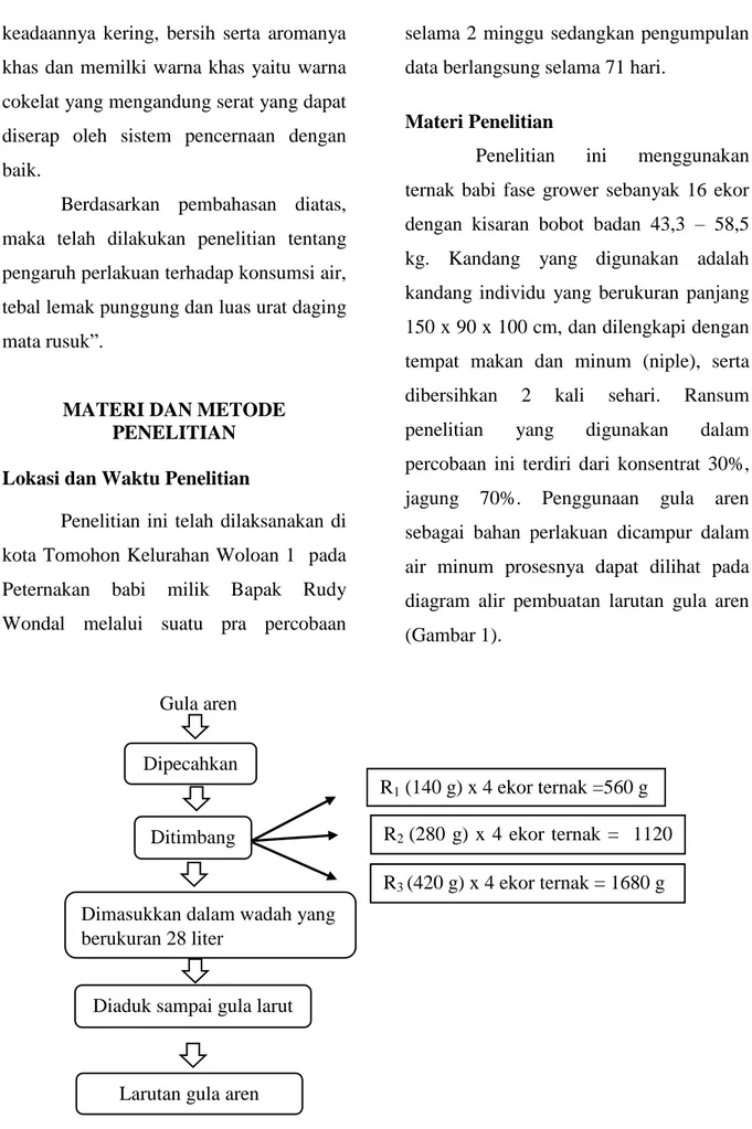 Gambar 1. Diagram alir pembuatan larutan gula aren Ditimbang  