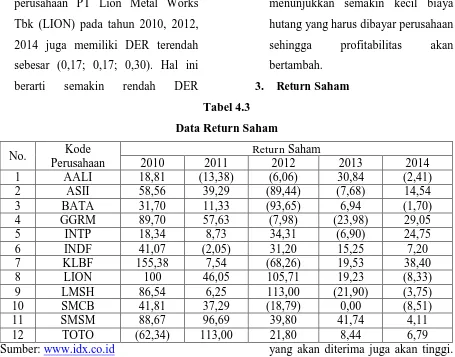 Tabel 4.3 Data Return Saham 