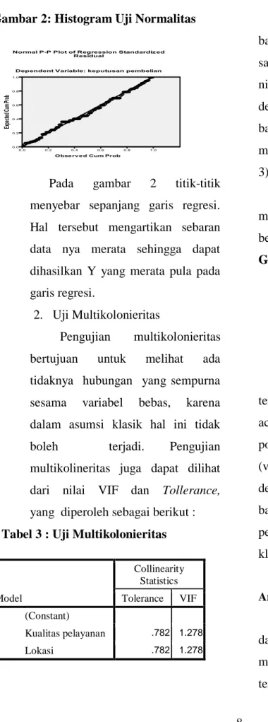 Gambar 3 :Uji Heterokedastisitas 