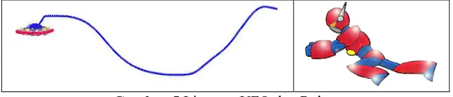 Gambar 5 Lintasan UFO dan Robot 