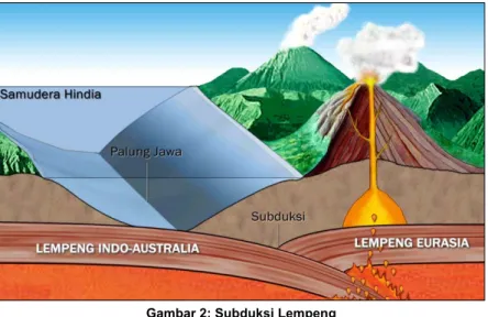Gambar 2: Subduksi Lempeng 
