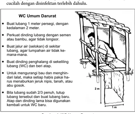 Gambar 4: WC Umum Darurat  (Source: Yayasan IDEP) 