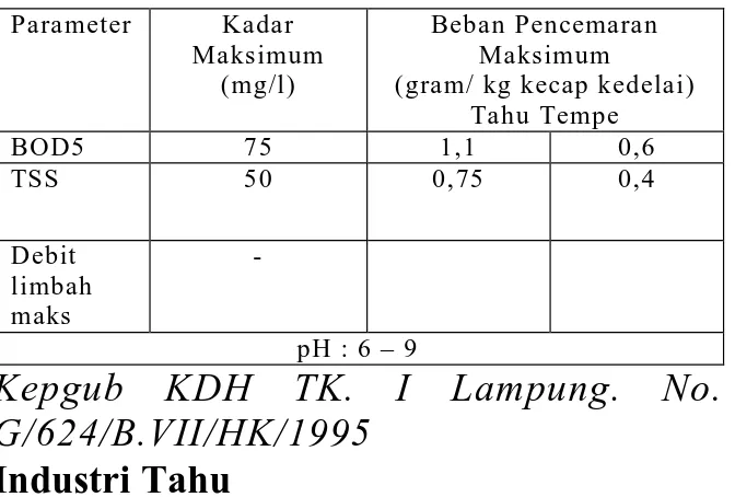 Tabel 1. Batasan Air Limbah Pada Industri  No.  Parameter  Satuan  Standar 