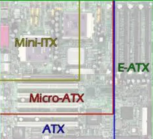 Gambar menampilkan rangkuman umum dari form factor motherboard yang kini sedang  digunakan