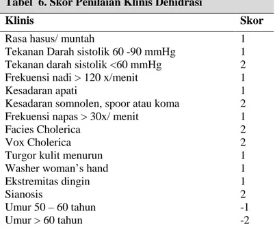 Tabel 6. Skor Penilaian Klinis Dehidrasi