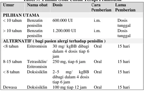 Tabel 9. Pilihan Obat Untuk Terapi Frambusia