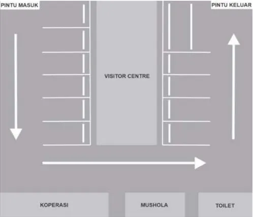 Gambar 4.8. Denah Pembangunan Areal Parkir, Visitor Center,   Mushola dan Toilet. 