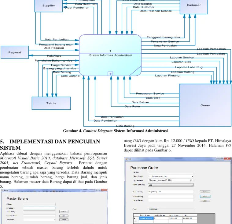 Gambar 4. Context Diagram Sistem Informasi Administrasi