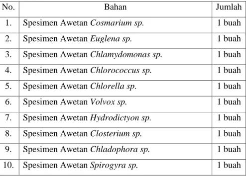 Tabel E.1. Alat yang digunakan pada praktikum divisi Chlorophyta 