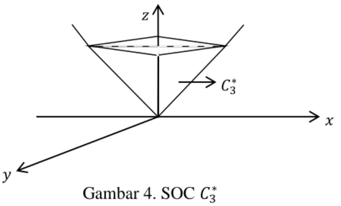 Gambar 4. SOC  