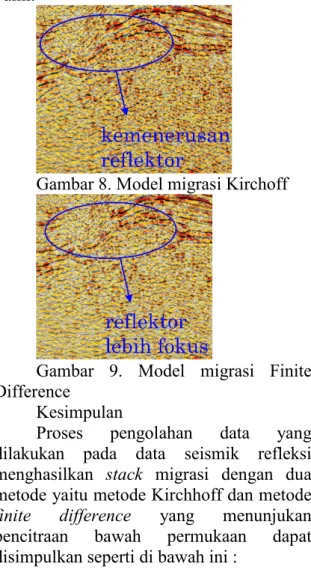 Gambar 8. Model migrasi Kirchoff