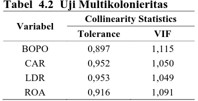 Tabel  4.2  Uji Multikolonieritas Collinearity Statistics 