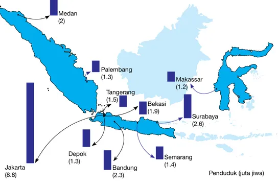 Tabel 2.4: Sebaran penduduk kota di Indonesia