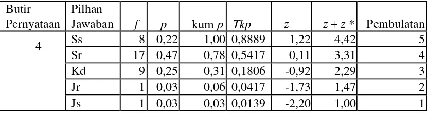 Tabel 3.8. 