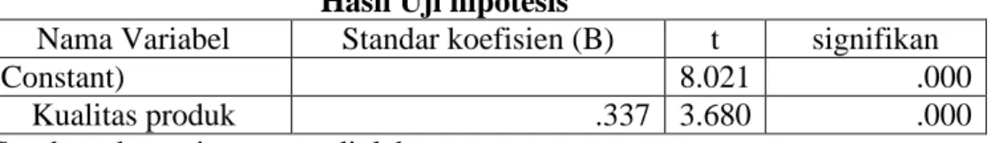 Tabel 4.10  Hasil Uji hipotesis 
