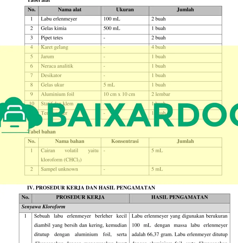 Tabel bahan 