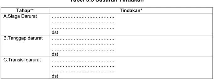 Tabel 3.3 Sasaran Tindakan 
