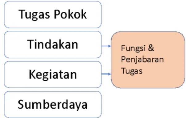 Gambar 3. Rancangan Tanggapan 