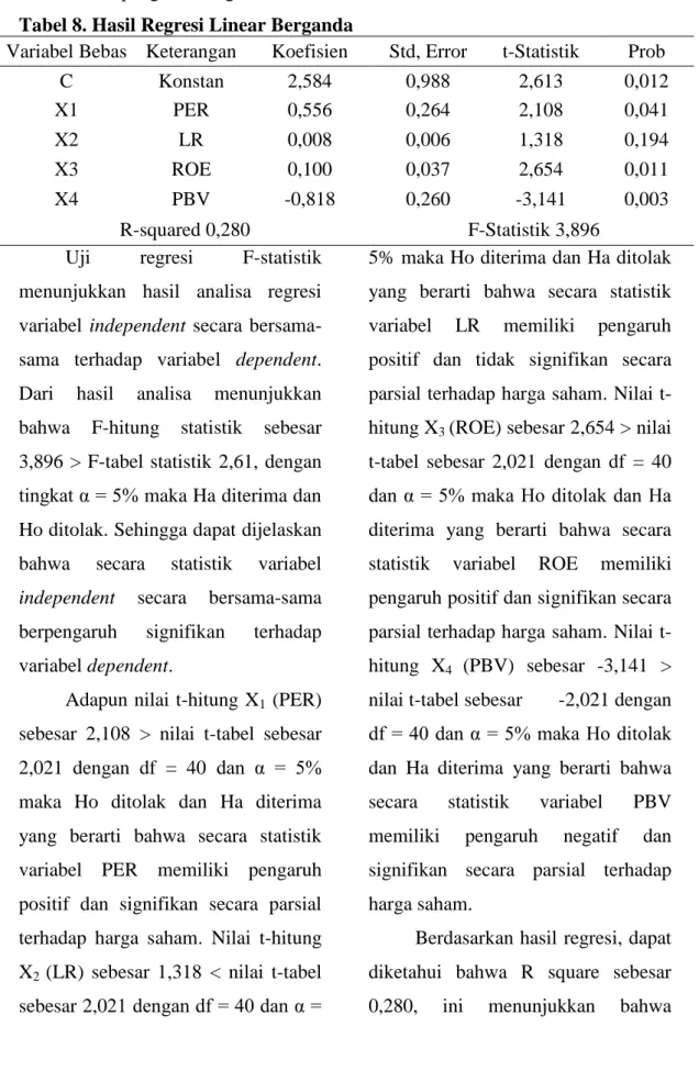 Tabel 8. Hasil Regresi Linear Berganda 