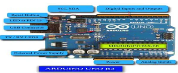 Gambar 2.1 Papan Arduino Uno ATmega328  Secara umum Arduino terdiri dari dua bagian, yaitu:  
